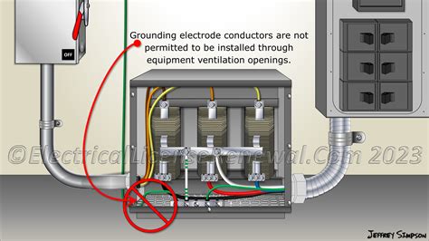 how close to the ground can an electrical enclosure be|50v transformer grounding requirements.